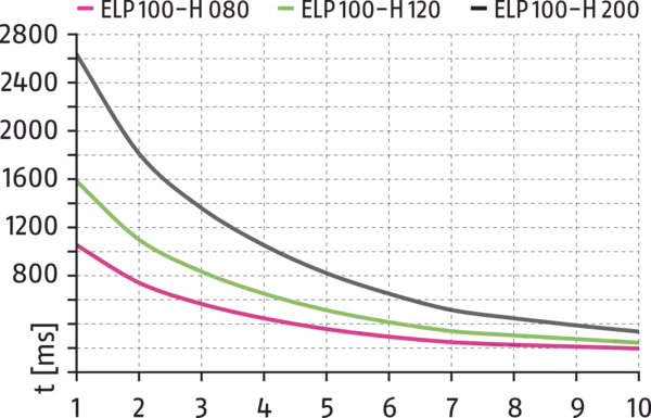 Content available soon