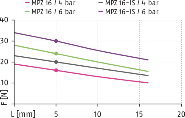 Content available soon