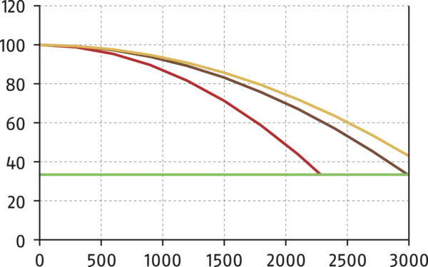 Content available soon