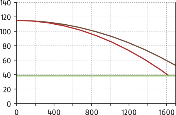 Content available soon