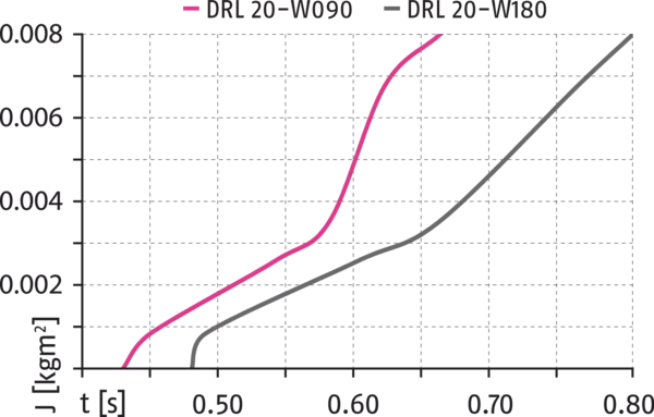 Inhalt bald verfügbar