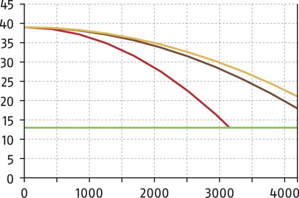 Conteúdo disponível em breve