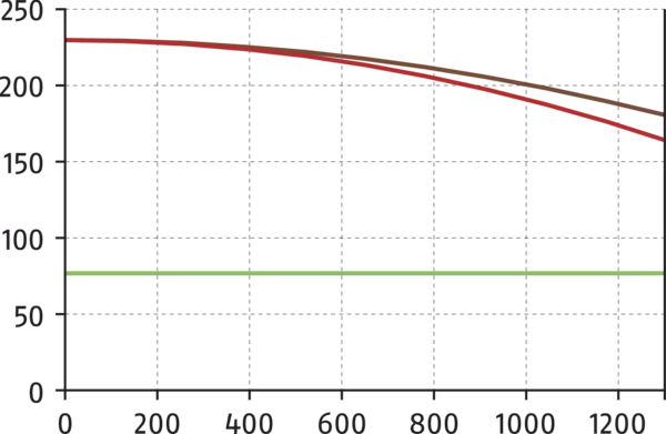 Content available soon