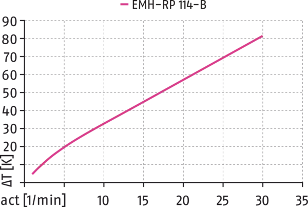 Content available soon