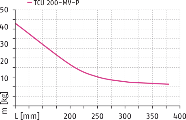 Contenuto disponibile a breve