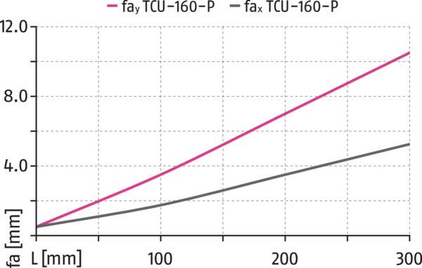 Contenuto disponibile a breve