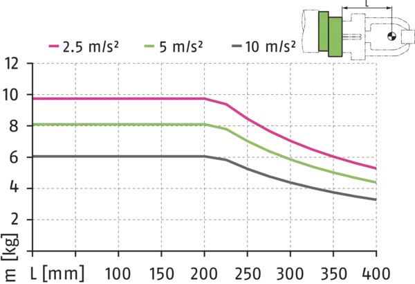 Content available soon