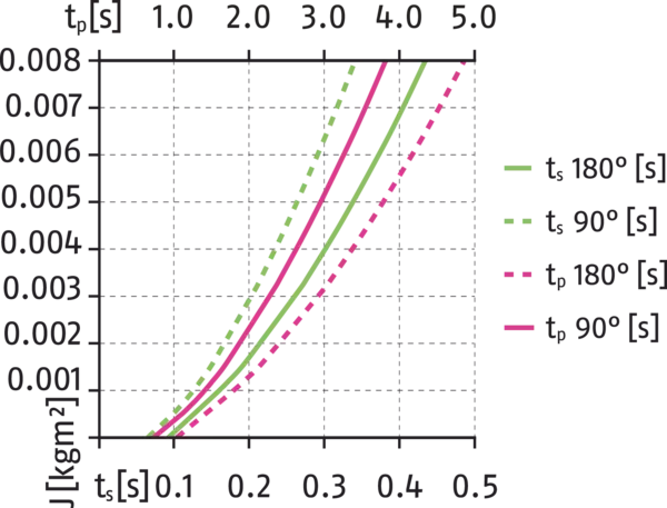Content available soon