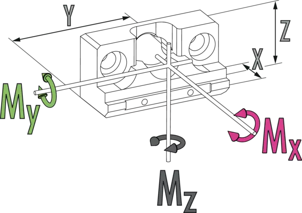 Inhalt bald verfügbar