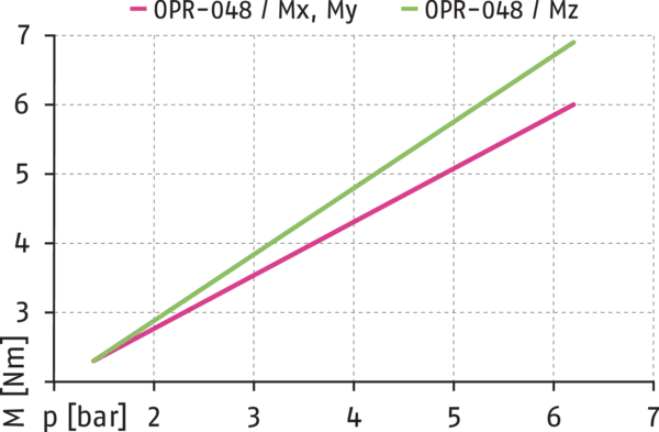 Content available soon