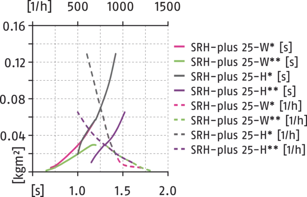 Content available soon