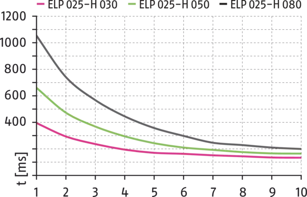Treść dostępna wkrótce