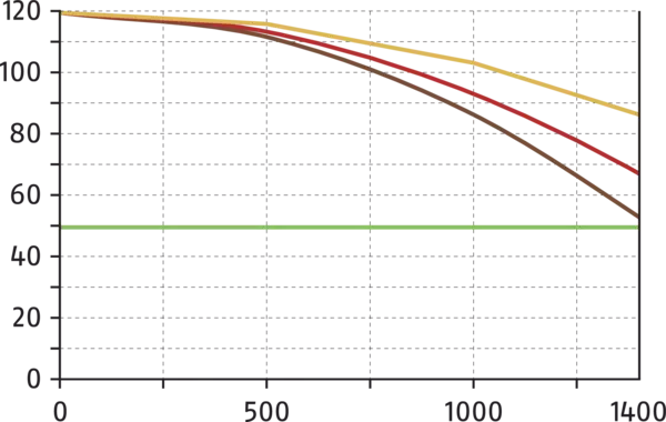 Contenuto disponibile a breve