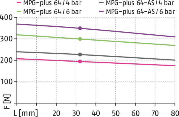 Obsah bude brzy k dispozici