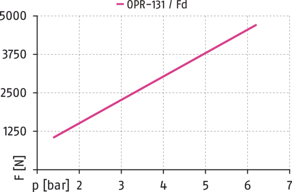 Content available soon