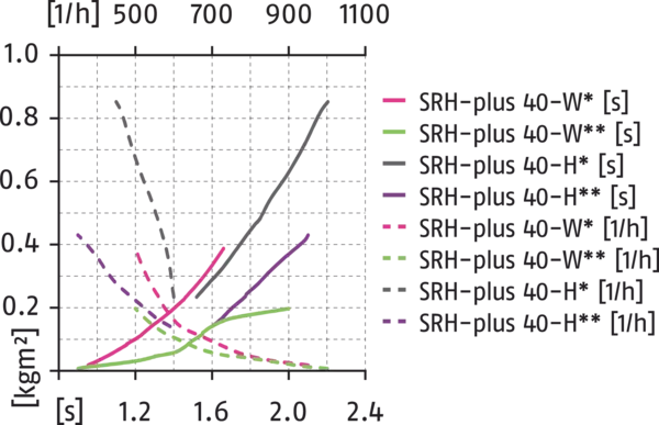 Contenu disponible prochainement