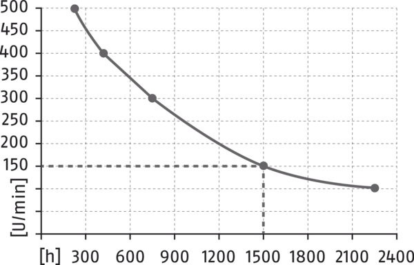 Contenu disponible prochainement