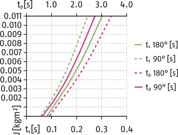 Content available soon