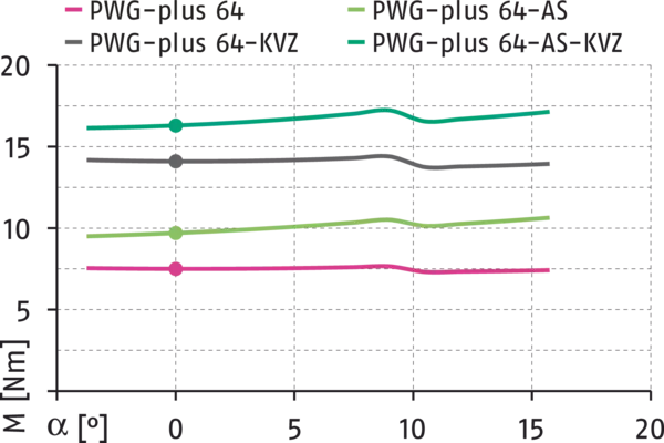 Obsah bude brzy k dispozici