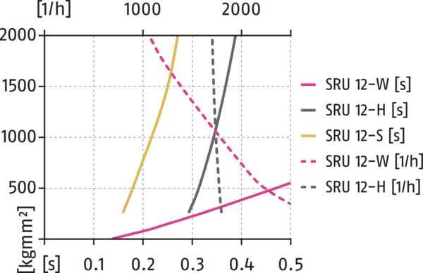 Inhalt bald verfügbar