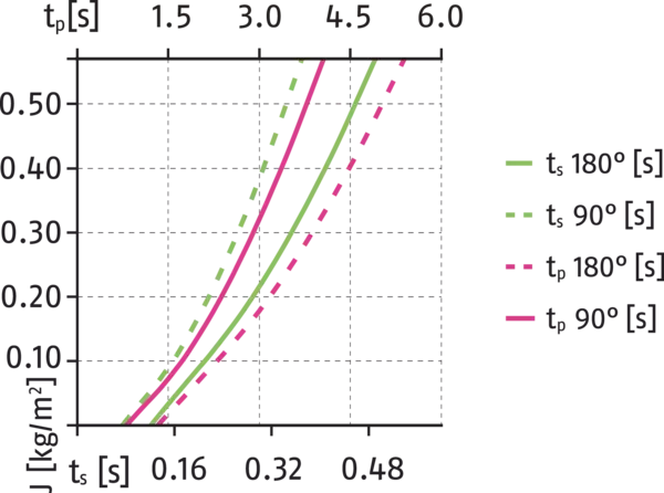 Content available soon