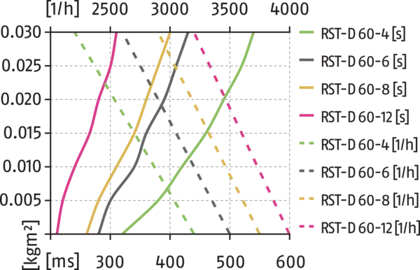 Inhalt bald verfügbar