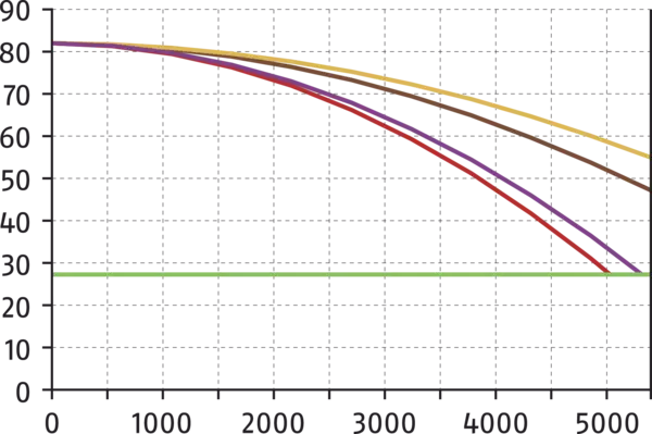 Content available soon
