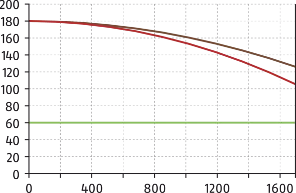 Content available soon