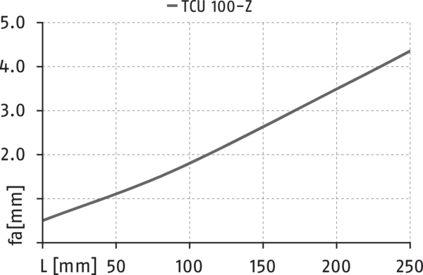 Contenuto disponibile a breve