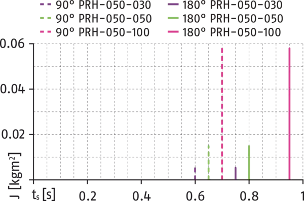 Content available soon