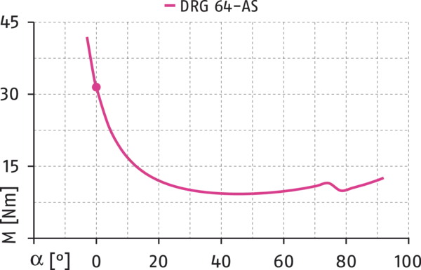 Content available soon