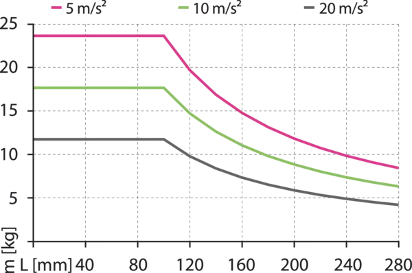 Contenu disponible prochainement