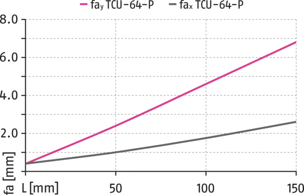 Content available soon