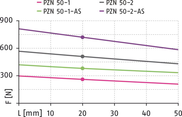Content available soon