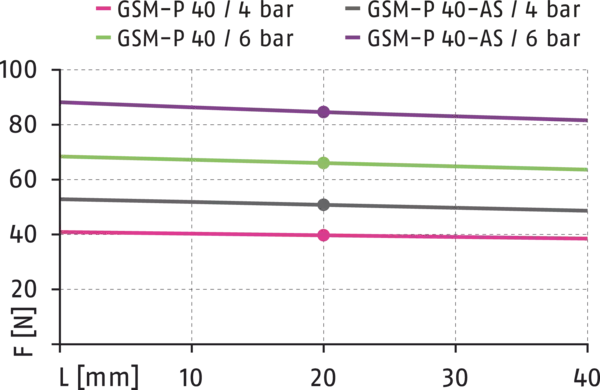 Inhalt bald verfügbar