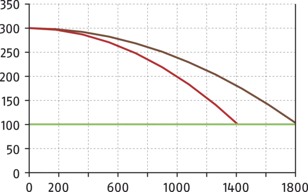 Content available soon