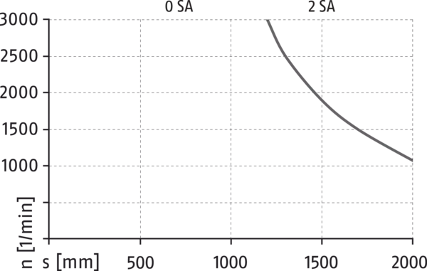 Content available soon