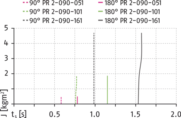 Inhalt bald verfügbar