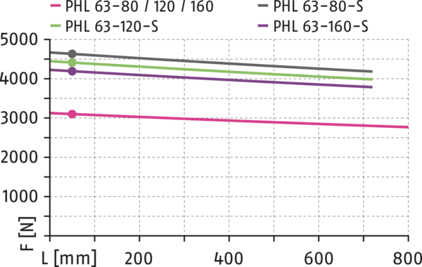 Obsah bude brzy k dispozici
