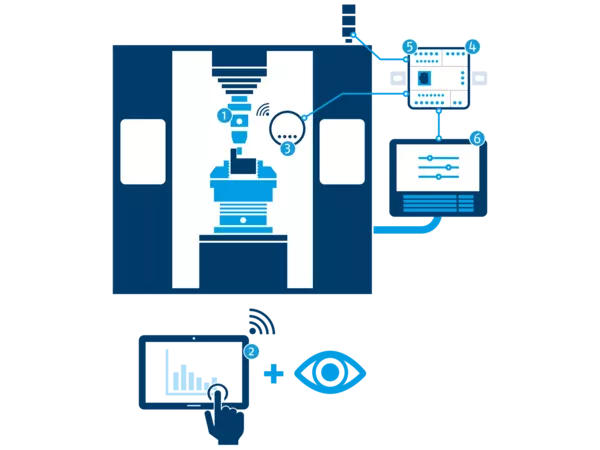 Schema funzionale – easy monitor