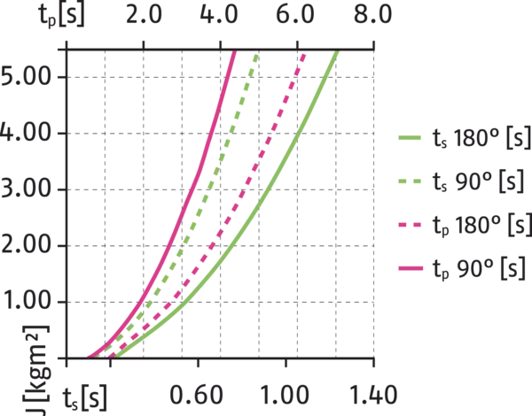 Content available soon