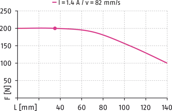 Content available soon