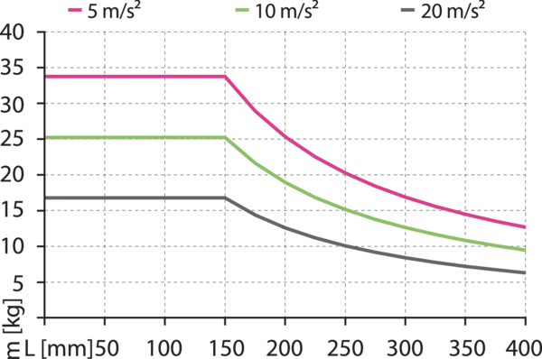 Content available soon