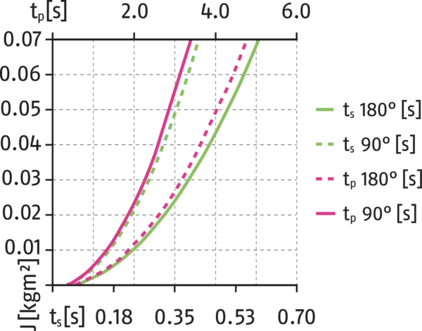 Content available soon