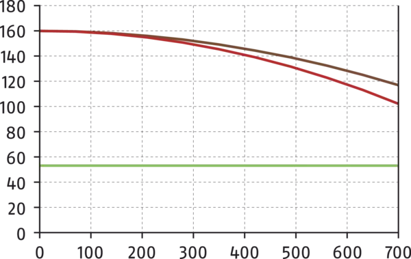 Contenu disponible prochainement