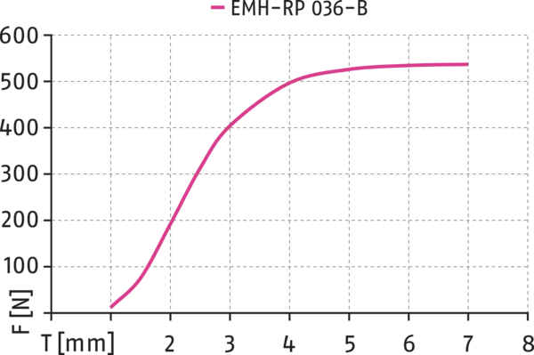 Content available soon