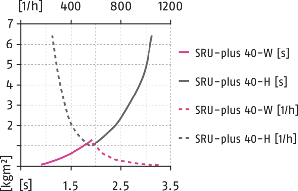 Content available soon