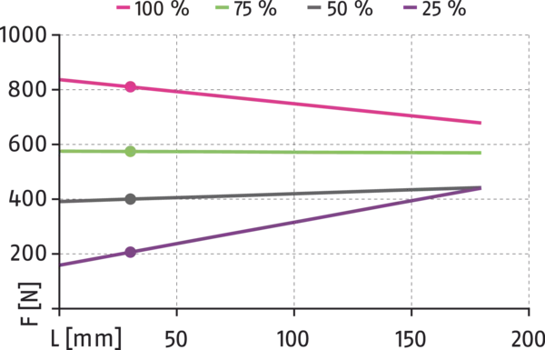Content available soon