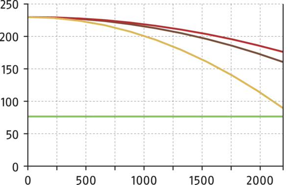 Content available soon