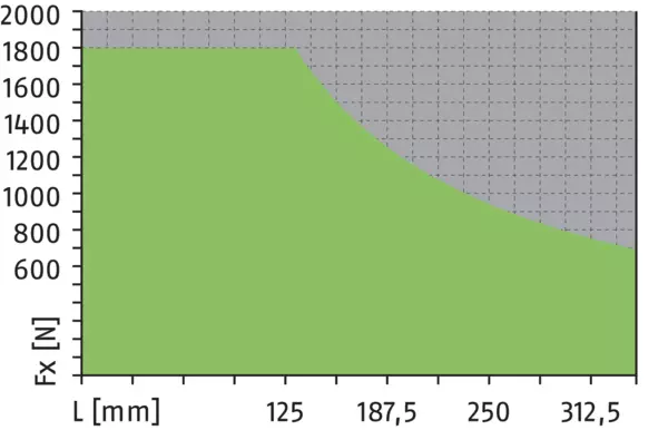 Inhalt bald verfügbar